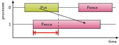 Early Fence Example