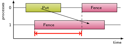 Wait at Fence Example