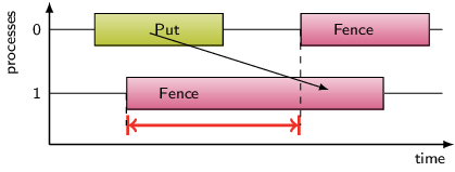 Wait at Fence Example