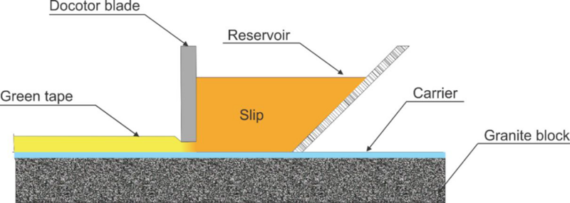 File:Schematic doctor blading 2.png