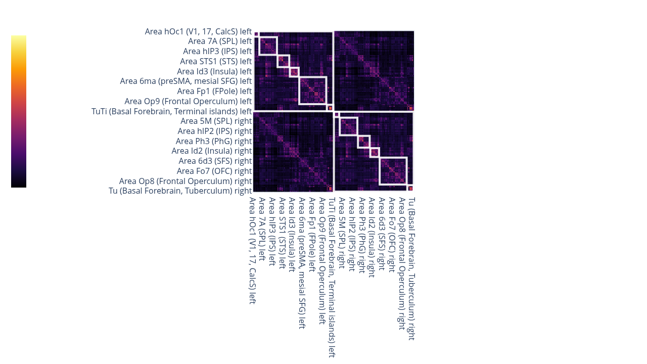 Pairwise feature similarity grouped by Julich Brain Atlas 3.1