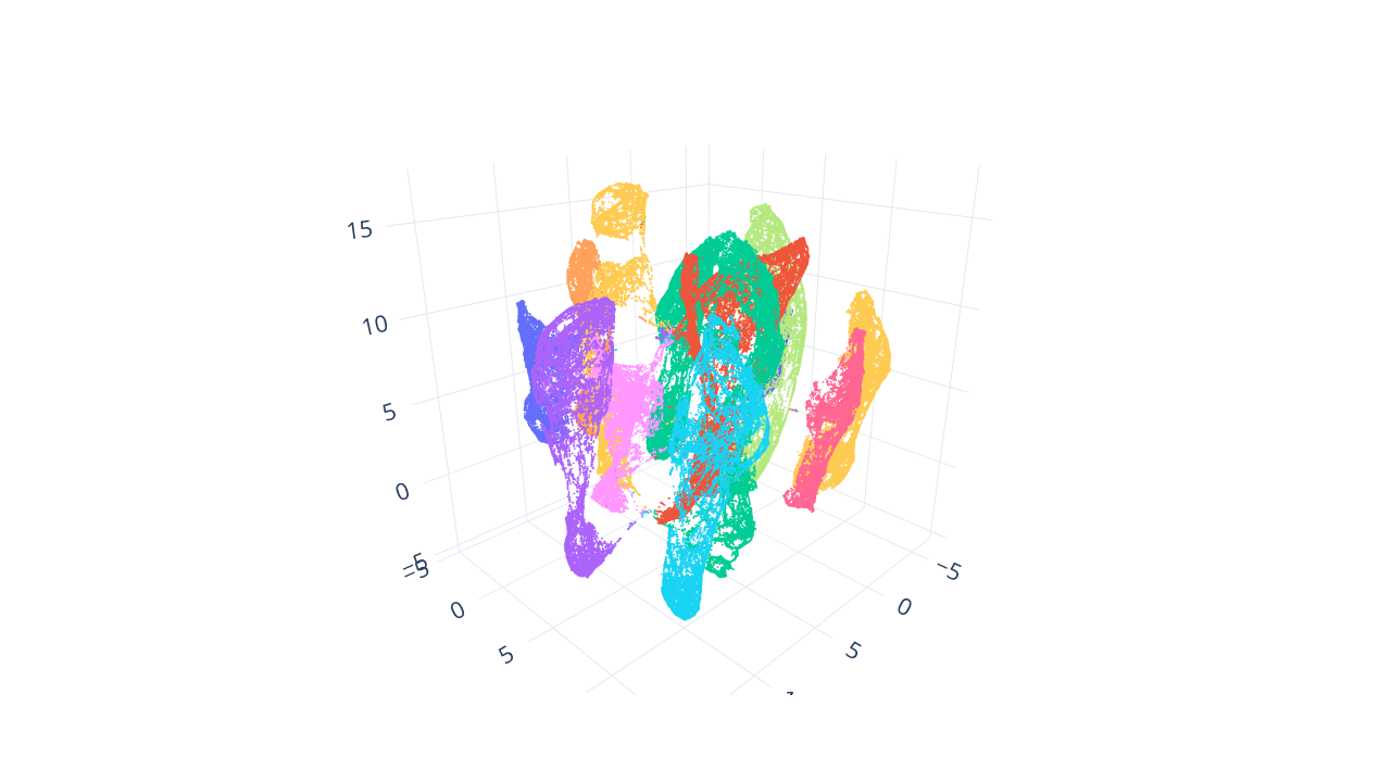 3D UMAP embedding colored by brain