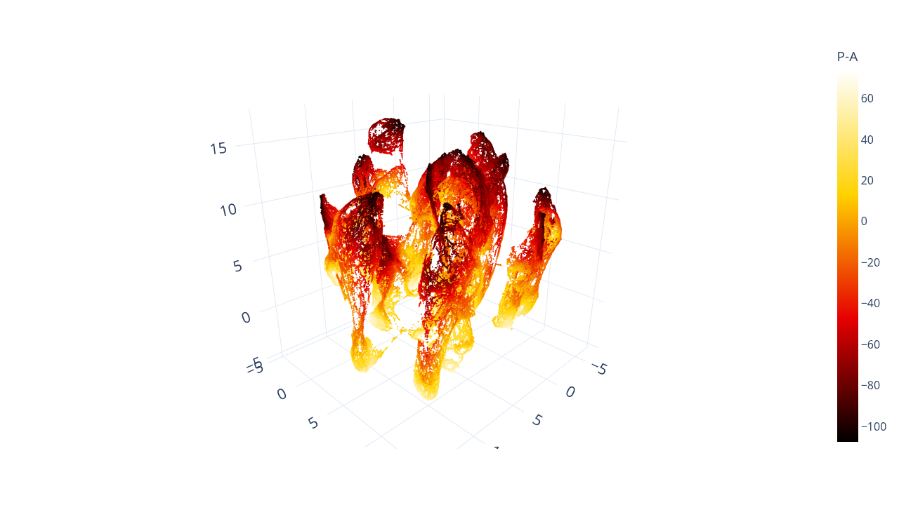 3D UMAP embedding colored by posterior-anterior coordinate in MNI Colin 27 space