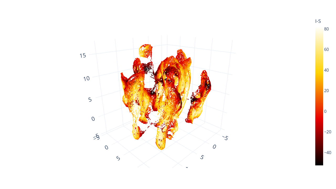 3D UMAP embedding colored by inferior-superior coordinate in MNI Colin 27 space