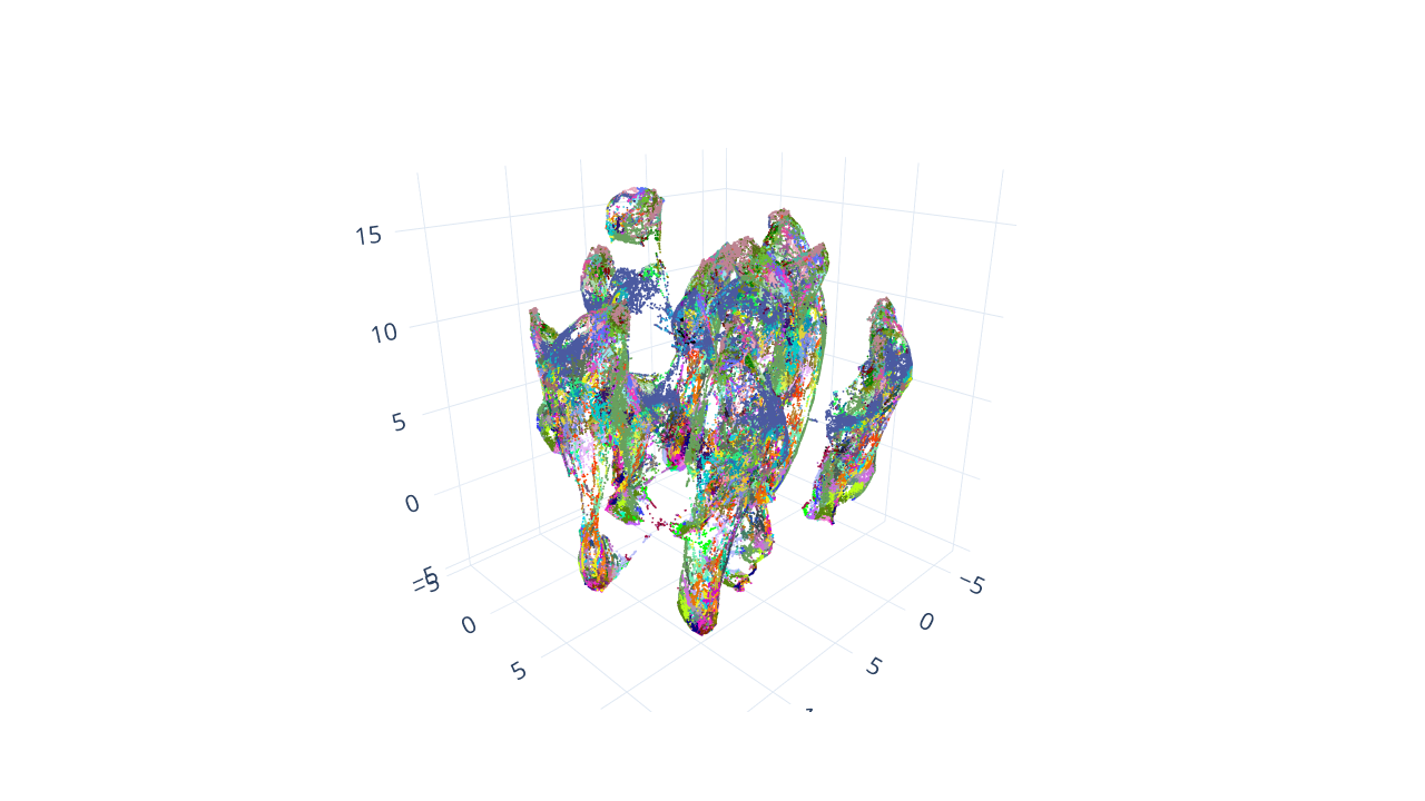3D UMAP embedding colored by Julich Brain Atlas MPM