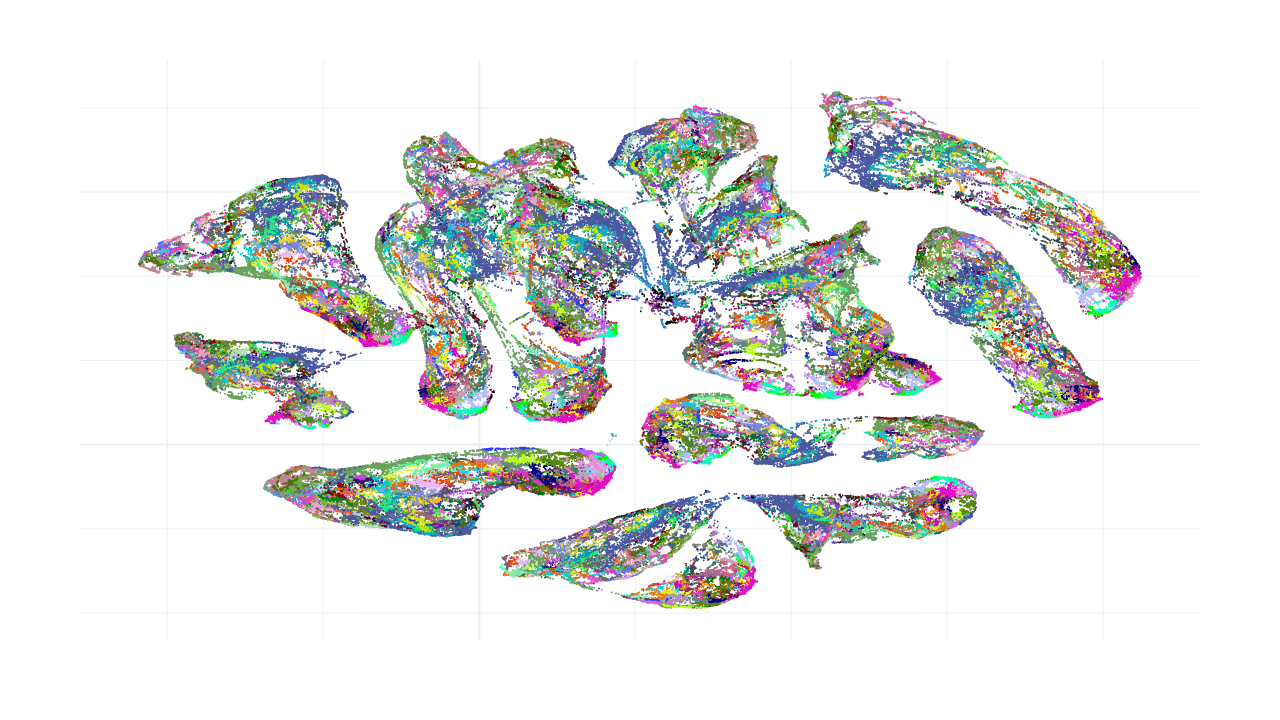 2D UMAP embedding colored by Julich Brain Atlas 3.1
