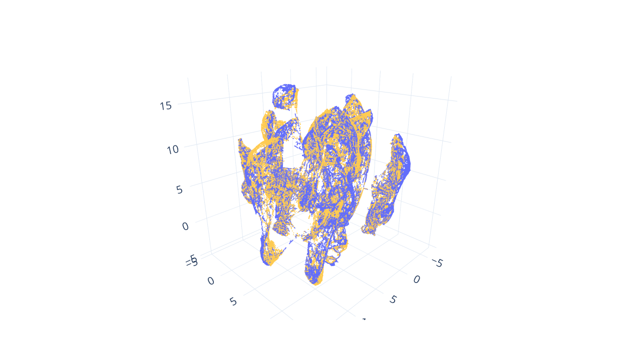 3D UMAP embedding colored by hemisphere