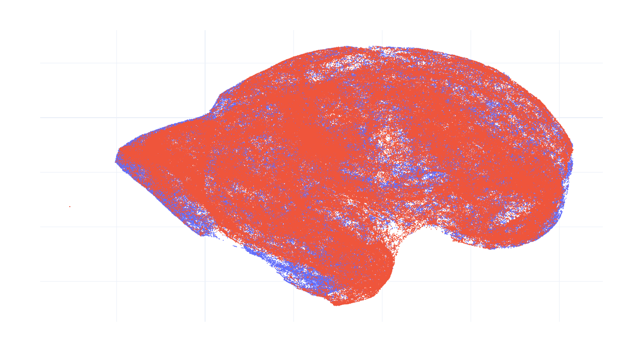 2D UMAP embedding of projection features colored by hemisphere