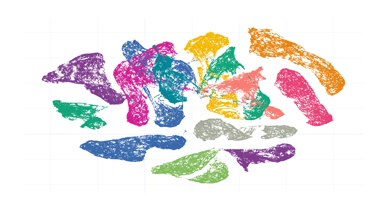 2D UMAP embedding colored by brain