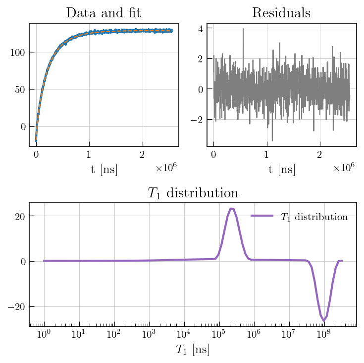 ../_images/Gallery_plot_1d_epr_13_0.png