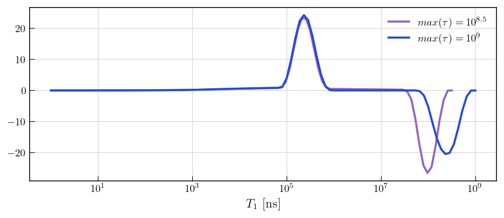../_images/Gallery_plot_1d_epr_19_1.png