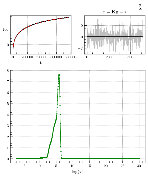 ../_images/Gallery_plot_1d_epr_sb_19_0.png