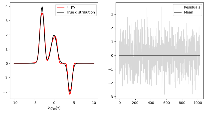 ../_images/Gallery_plot_1d_inversion_20_1.png