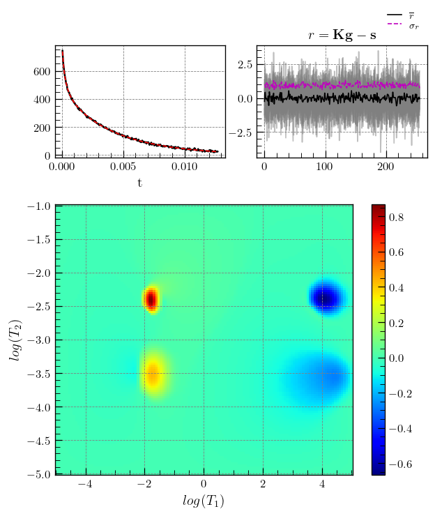 ../_images/Gallery_plot_2D_NMR_23_0.png
