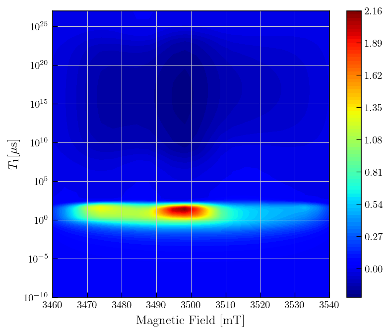 ../_images/Gallery_plot_2D_epr_18_0.png