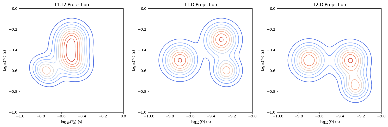 ../_images/Gallery_plot_3d_inversion_13_0.png