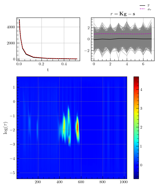 ../_images/Gallery_plot_NMR_CPMG_26_0.png