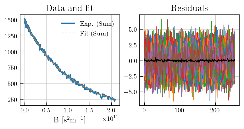 ../_images/Gallery_plot_NMR_Diff_18_0.png