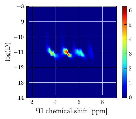 ../_images/Gallery_plot_NMR_Diff_23_1.png