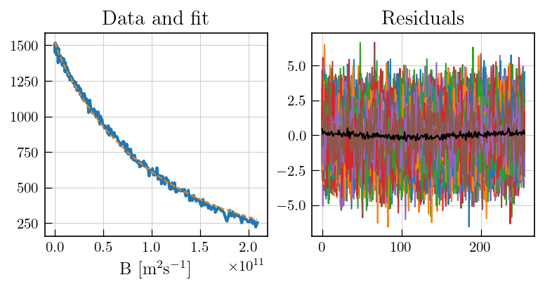../_images/Gallery_plot_NMR_Diff_24_0.png