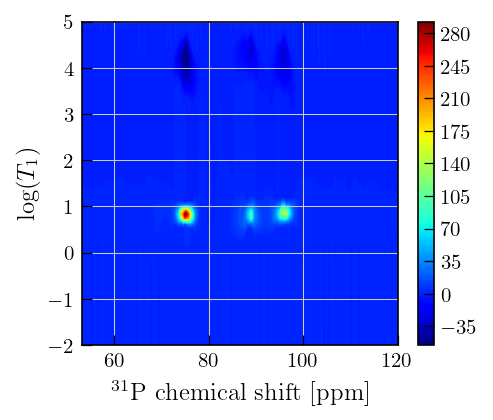 ../_images/Gallery_plot_NMR_IR_26_1.png