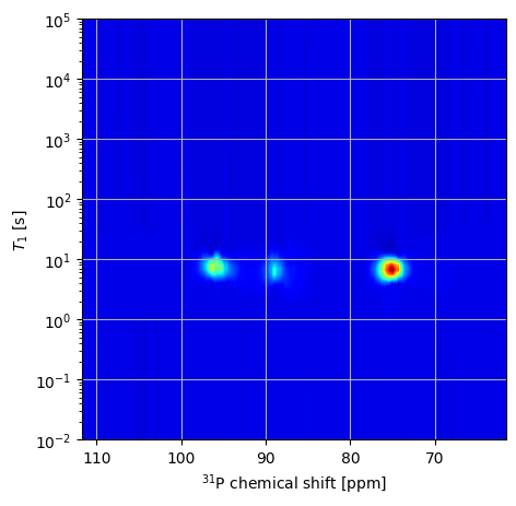 ../_images/Gallery_plot_NMR_IR_32_0.png