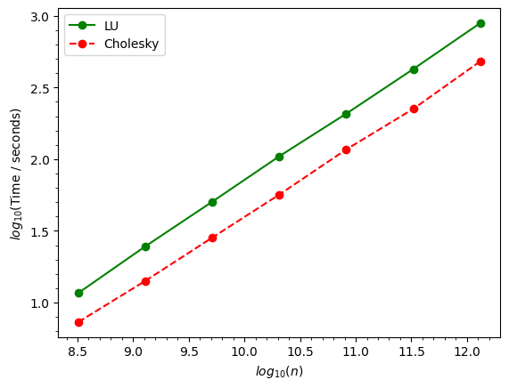../_images/Gallery_plot_data_size_inversion_42_1.png
