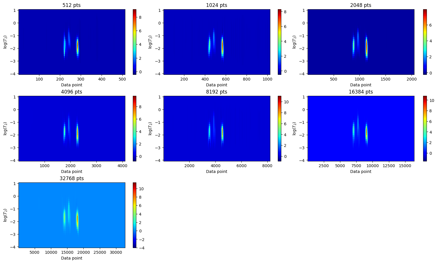 ../_images/Gallery_plot_data_size_inversion_44_0.png
