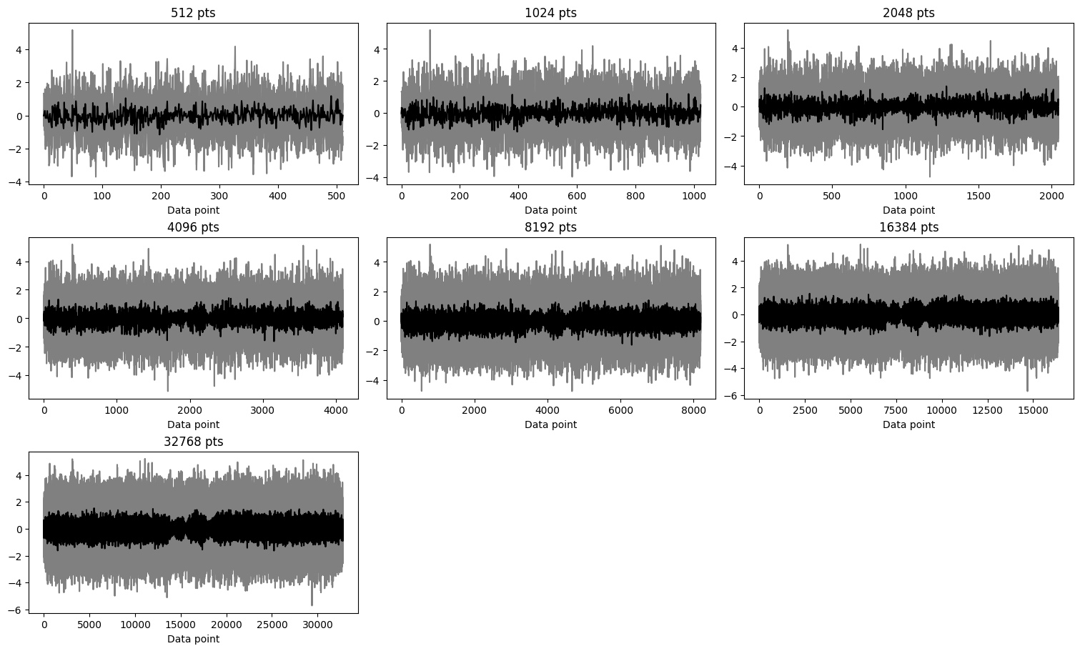../_images/Gallery_plot_data_size_inversion_46_0.png