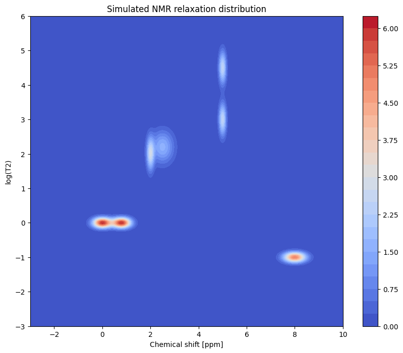 ../_images/Gallery_plot_pseudo_2d_inversion_9_1.png