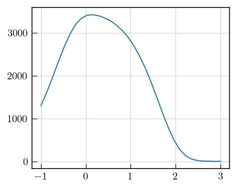 ../_images/Gallery_plot_pseudo_3d_inversion_17_1.png