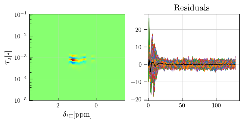 ../_images/Gallery_plot_weighted_inversion_NMR_19_0.png