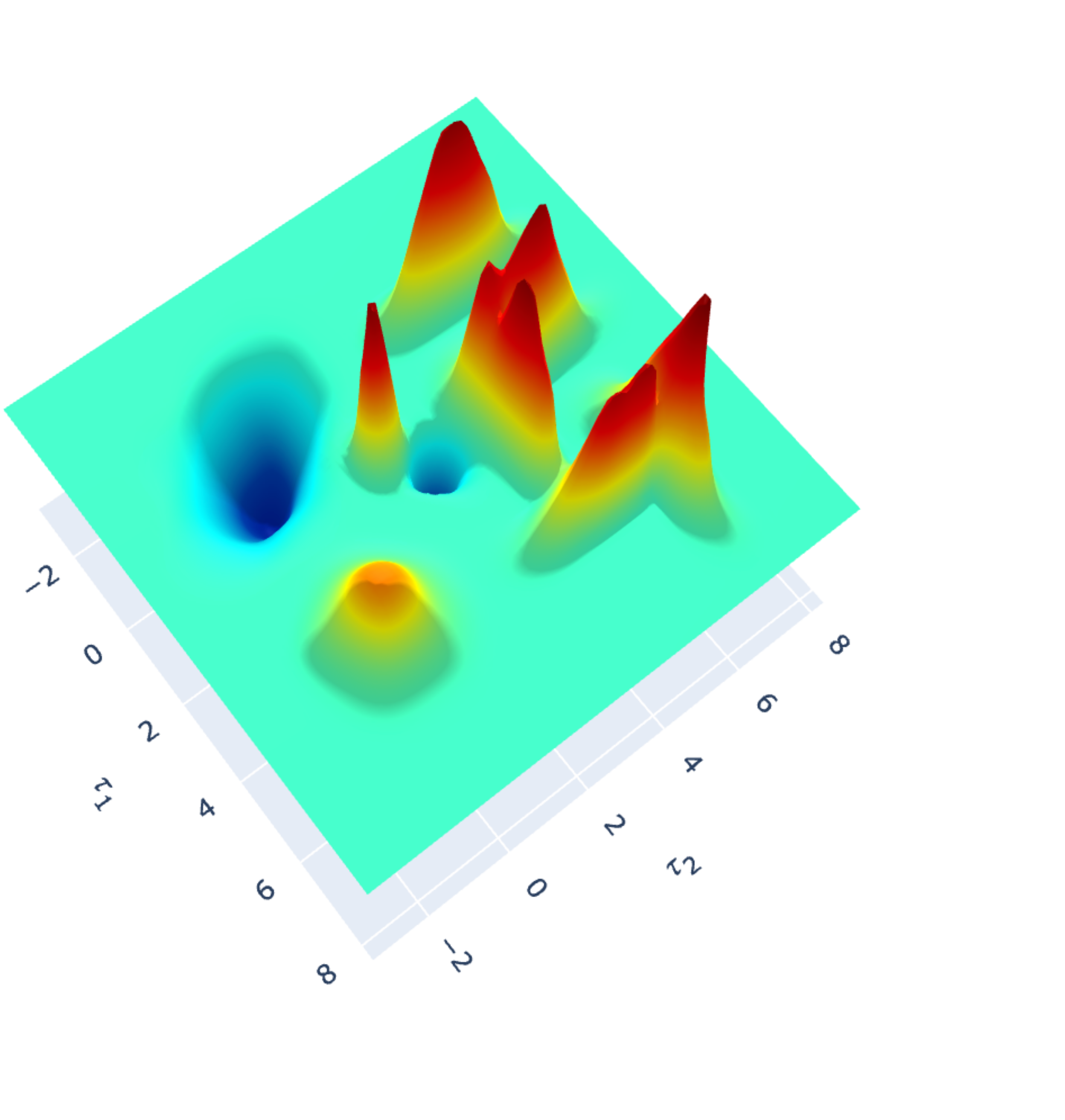 Distribution obtained from ILT