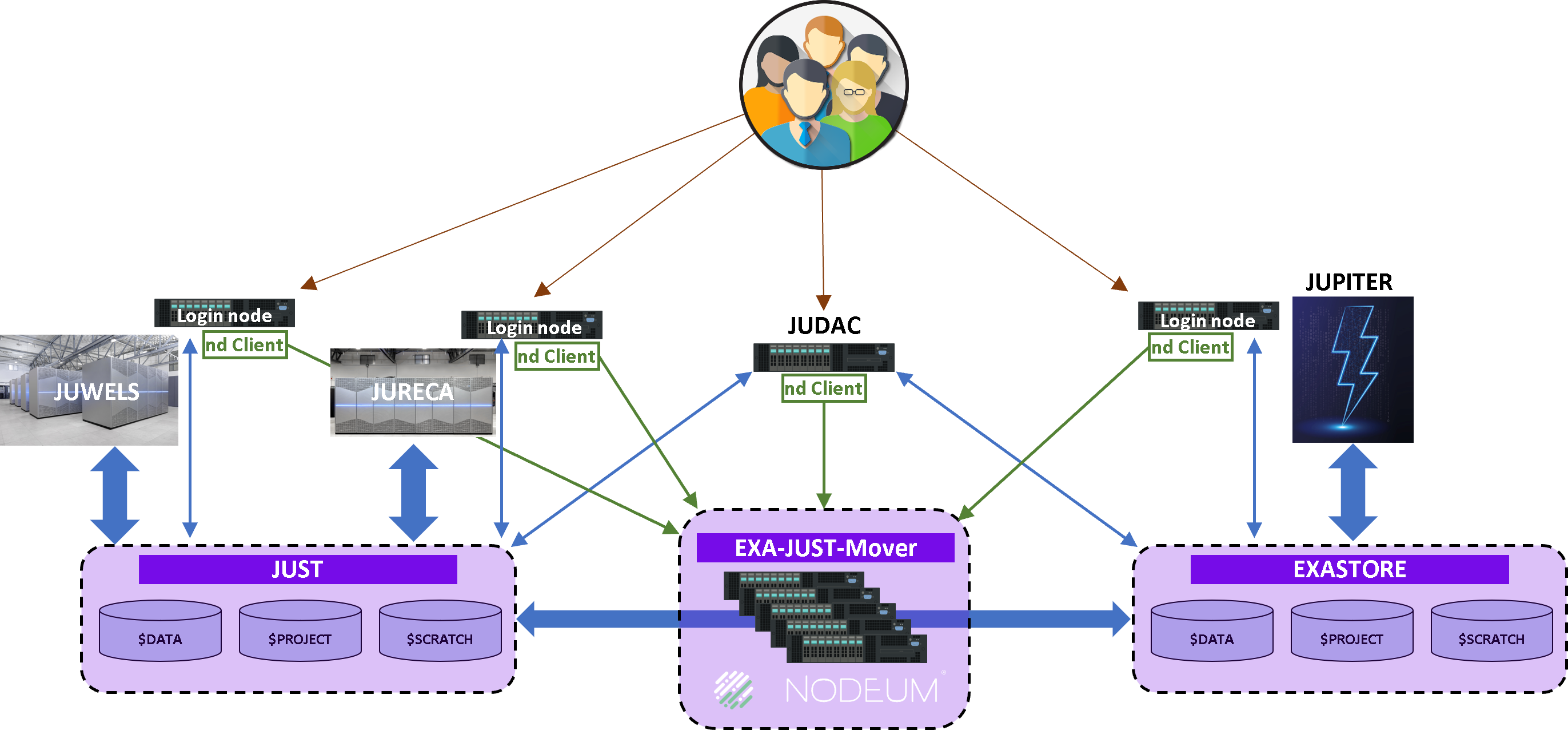 _images/Data-Mover.png