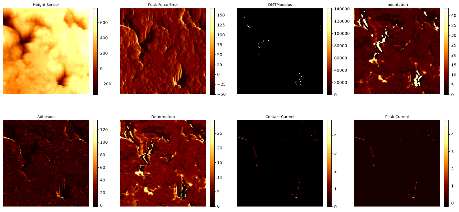 ../../_images/notebooks_io_io_afm1_10_0.png
