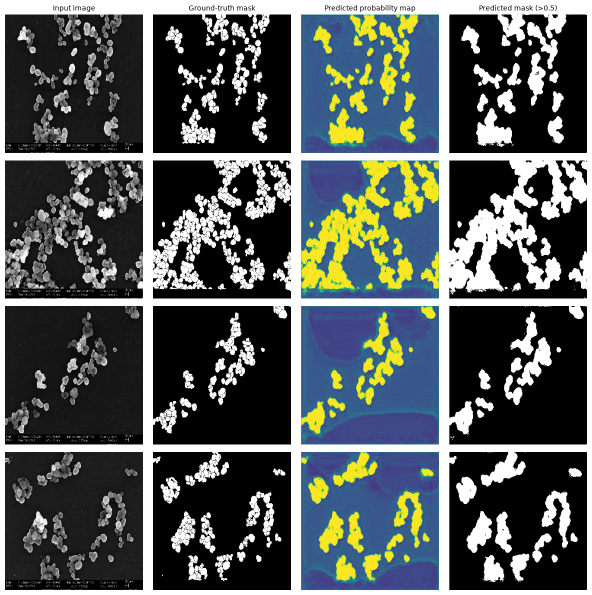 ../../_images/notebooks_segmentation_example_unet_12_1.png