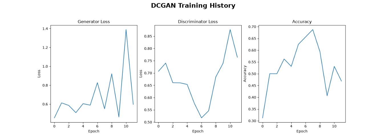 ../../_images/notebooks_synthetic_data_example_DCGAN_14_0.png