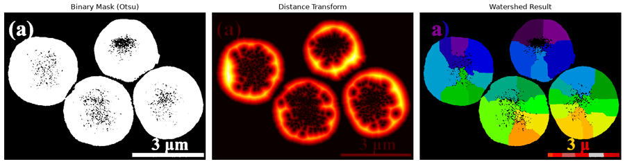 Clustering