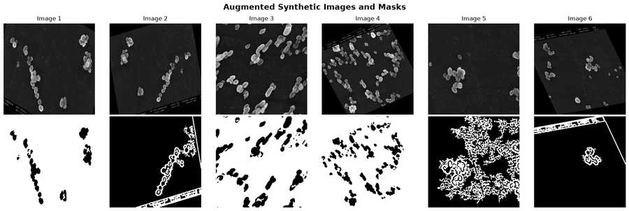 Synthetic data generation